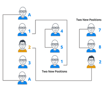 Binary MLM India