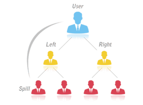 Australian Binary MLM Software Plan Australian Binary MLM Software Plan